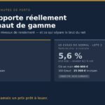 Investir dans le Minho plutôt qu'à Porto : les chiffres d'une villa haut de gamme