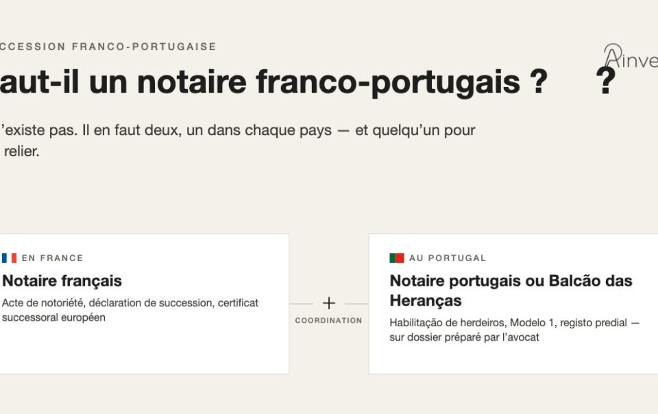 Succession franco-portugaise : notaire français et notaire portugais, reliés par une coordination — il n'existe pas de notaire franco-portugais